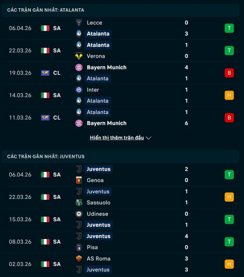 Soi kèo Atalanta vs Juventus 01h45 Ngày 12/04/2026 7 Phong độ Atalanta vs Juventus