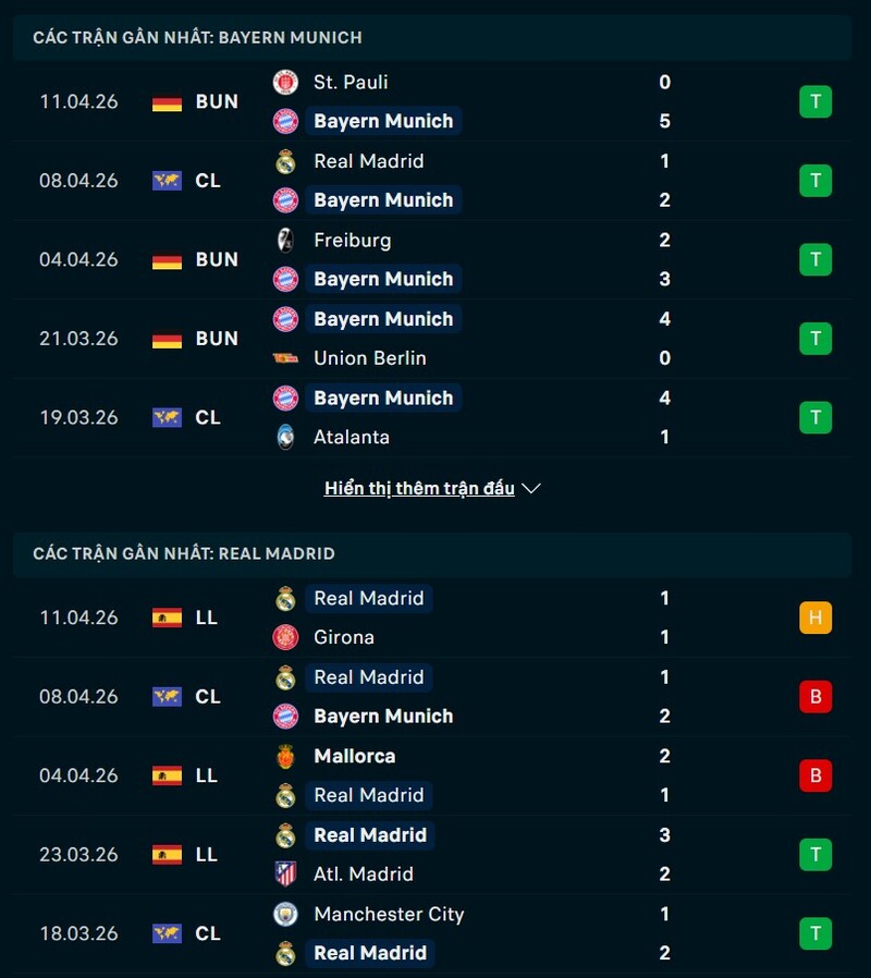 Soi kèo Bayern Munich vs Real Madrid 02h00 Ngày 16/04/2026 7 Phong độ Bayern Munich vs Real Madrid