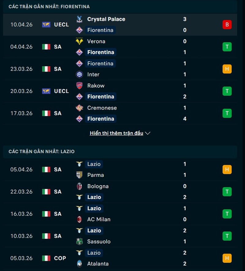 Soi kèo Fiorentina vs Lazio 01h45 Ngày 14/04/2026 7 Phong độ Fiorentina vs Lazio
