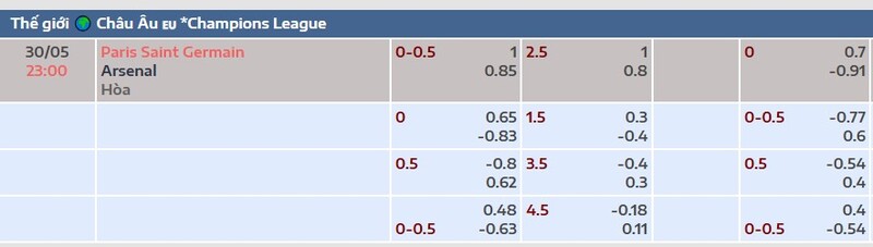 Soi kèo PSG vs Arsenal 23h00 Ngày 30/05/2026 8 7m cập nhật kèo nhà cái mới nhất trận PSG vs Arsenal