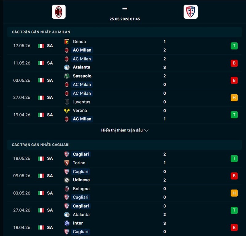 Soi kèo AC Milan vs Cagliari 01h45 Ngày 25/05/2026 7 Phong độ AC Milan vs Cagliari