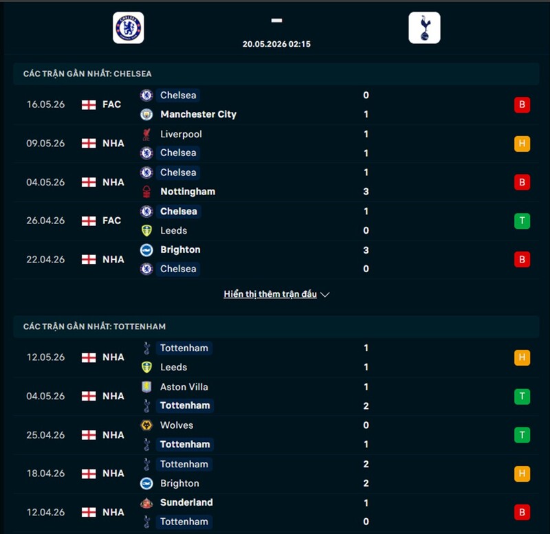 Soi kèo Chelsea vs Tottenham 02h15 Ngày 20/05/2026 7 Phong độ Chelsea vs Tottenham