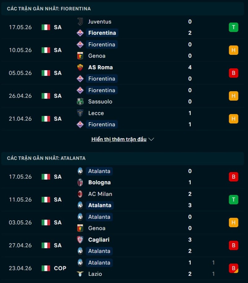 Soi kèo Fiorentina vs Atalanta 01h45 - 23/05/2026 7 Phong độ Fiorentina vs Atalanta