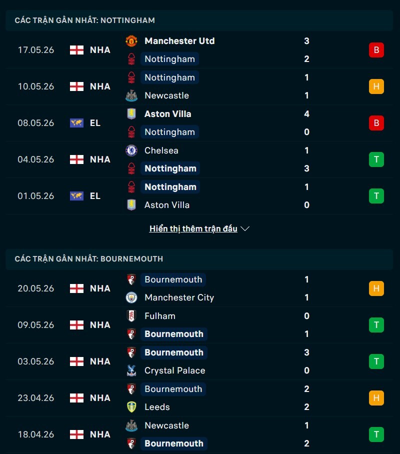 phong do nottingham vs bournemouth