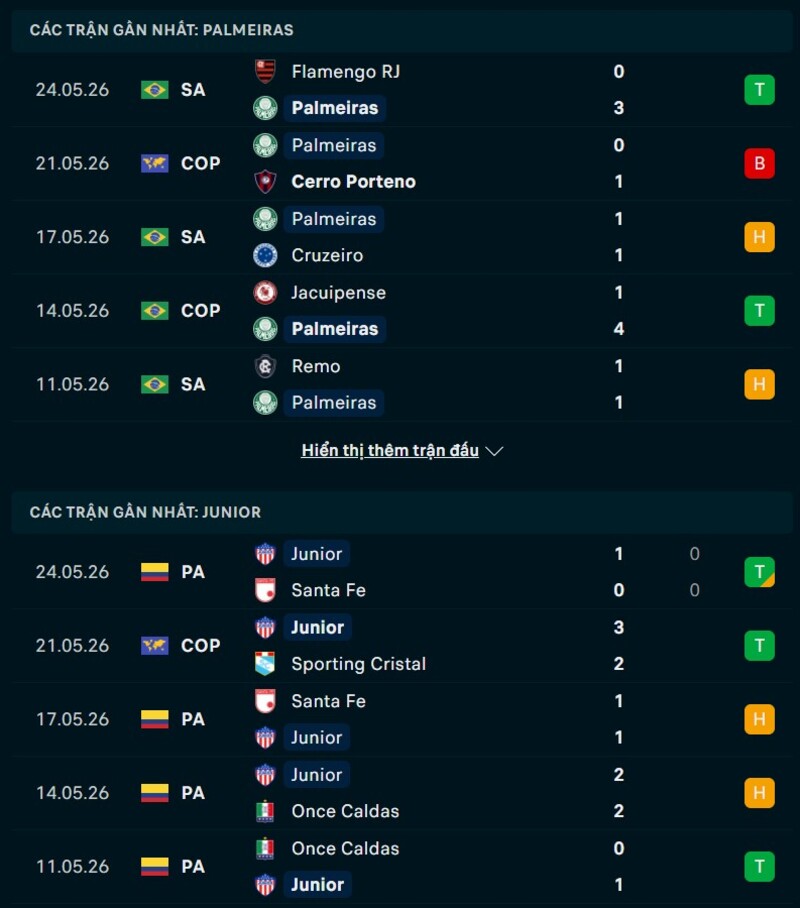 Soi kèo Palmeiras vs Junior 05h00 Ngày 29/05/2026 7 Phong độ Palmeiras vs Junior