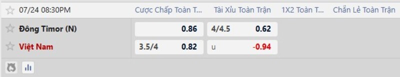 Soi kèo Đông Timor vs Việt Nam 20h30 Ngày 24/07/2026 8 7m cập nhật kèo nhà cái mới nhất trận Đông Timor vs Việt Nam