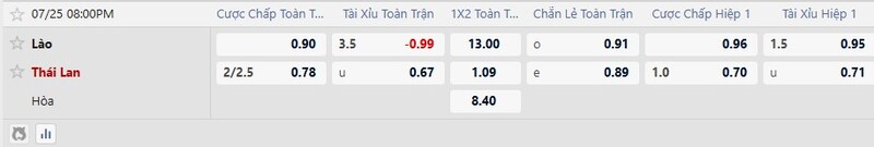 Soi kèo Lào vs Thái Lan 20h00 Ngày 25/07/2026 8 7m cập nhật kèo nhà cái mới nhất trận Lào vs Thái Lan