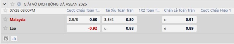 Soi kèo Malaysia vs Lào 20h00 Ngày 28/07/2026 8 7m cập nhật kèo nhà cái mới nhất trận Malaysia vs Lào