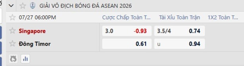 Soi kèo Singapore vs Đông Timor 18h00 Ngày 27/07/2026 8 7m cập nhật kèo nhà cái mới nhất trận Singapore vs Đông Timor