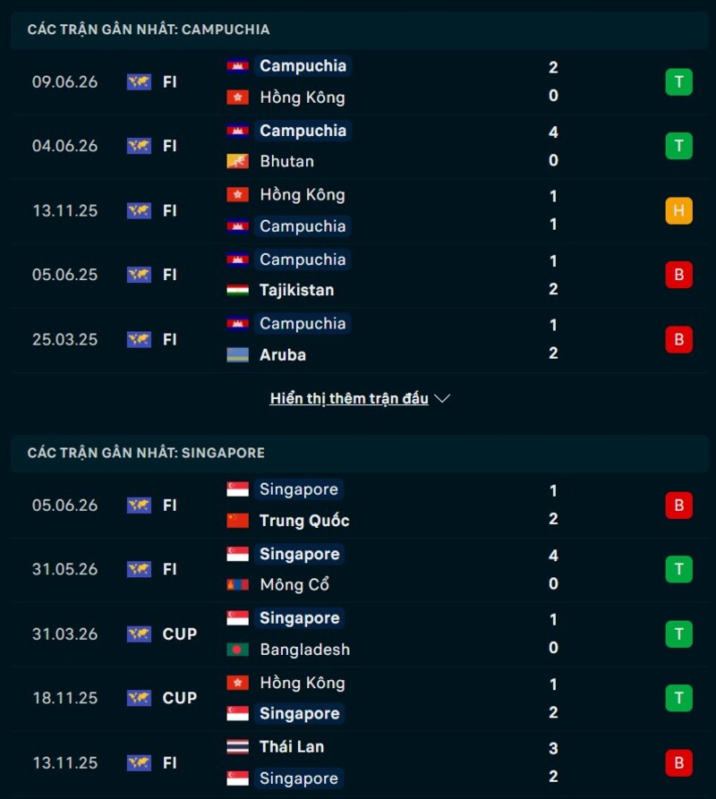 Soi kèo Campuchia vs Singapore 19h00 Ngày 24/07/2026 7 Phong độ Campuchia vs Singapore
