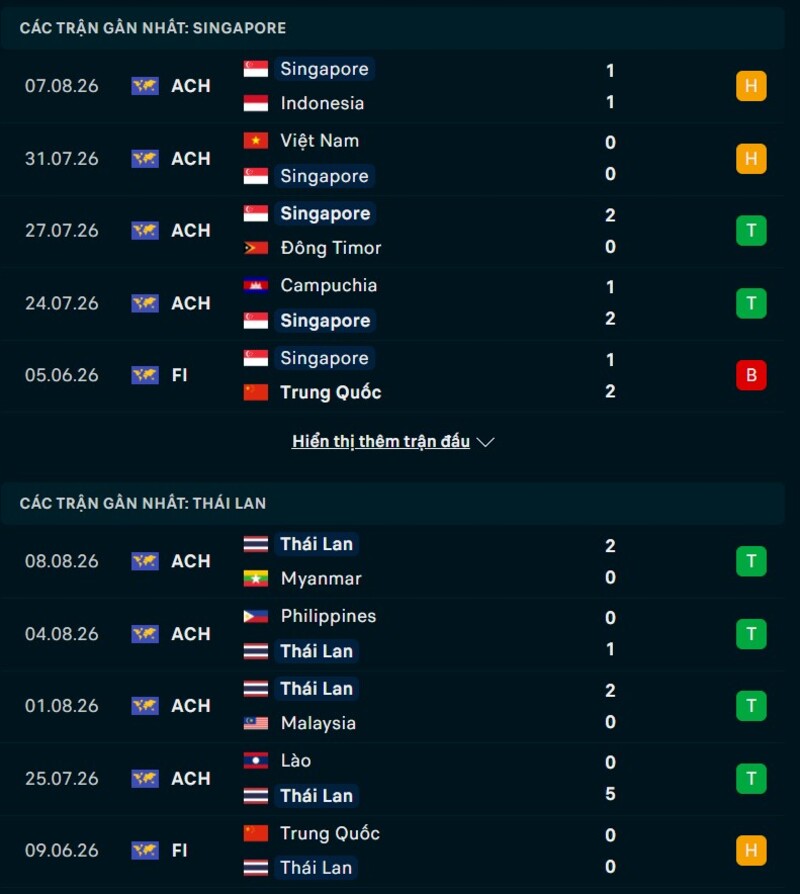 Phong độ hai đội trước trận Singapore vs Thái Lan