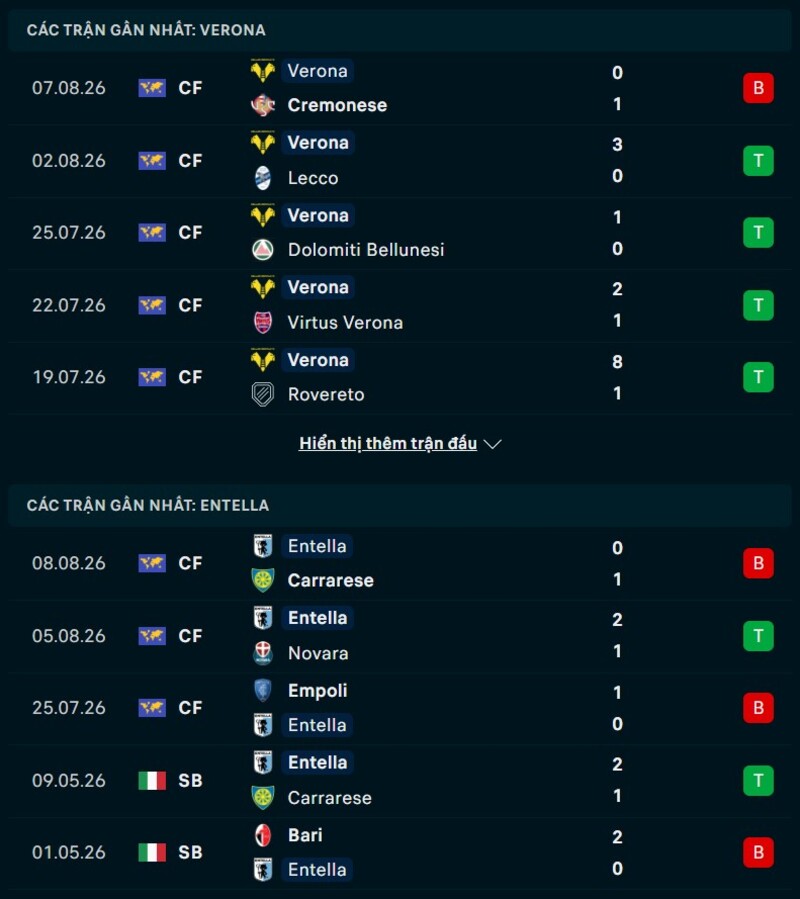 Phong độ hai đội trước trận Verona vs Entella